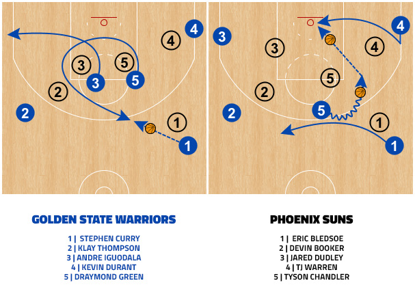 kevin-durant-backcut