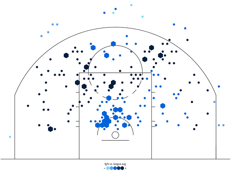 derozan-shotchart
