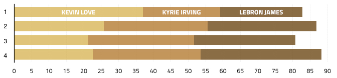 love-usage-pourcentage