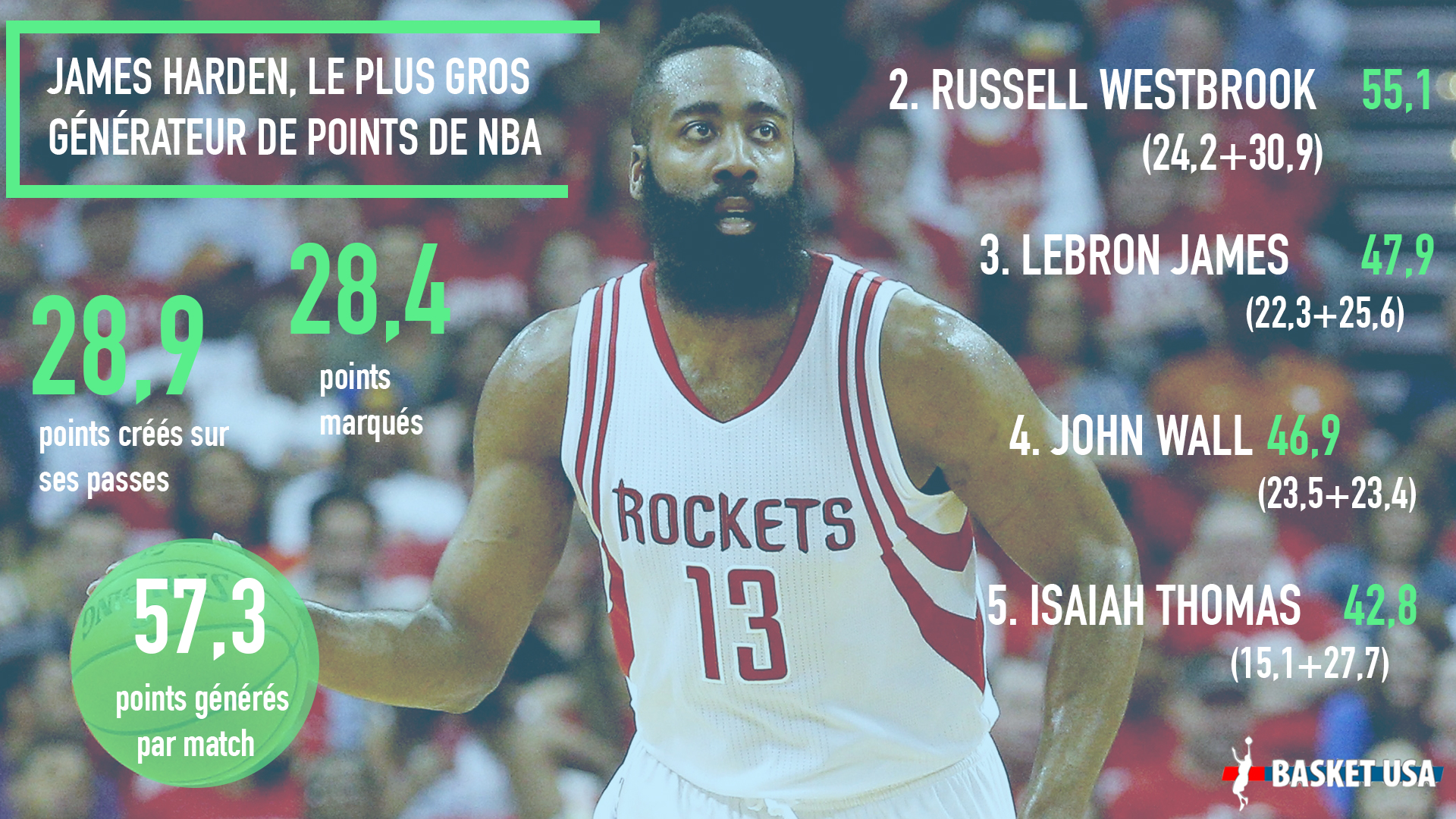 harden-points