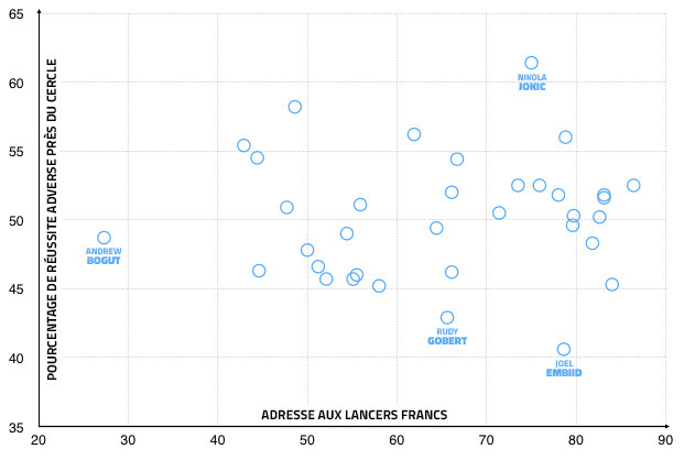 adresse-lancers-pivots