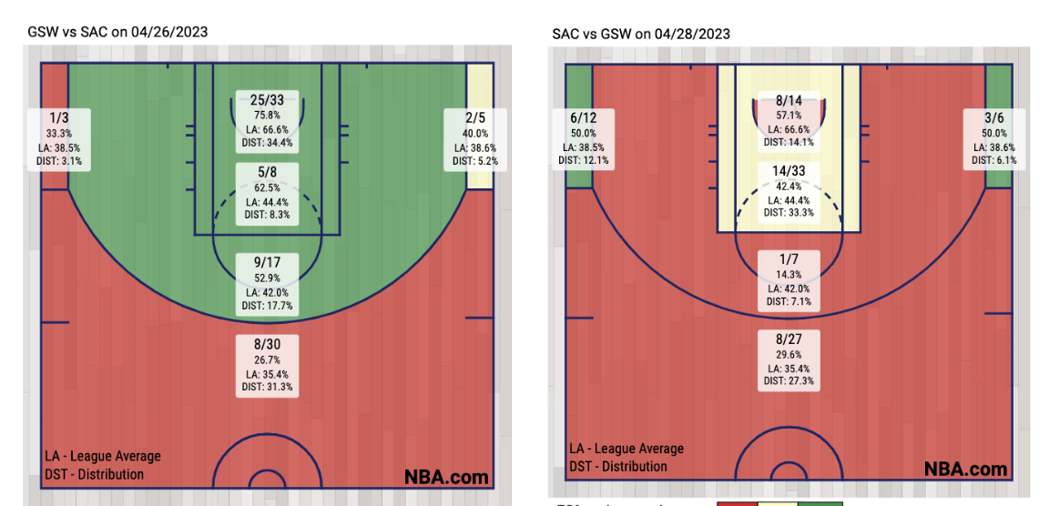 les shoots des Warriors dans le Game 6
