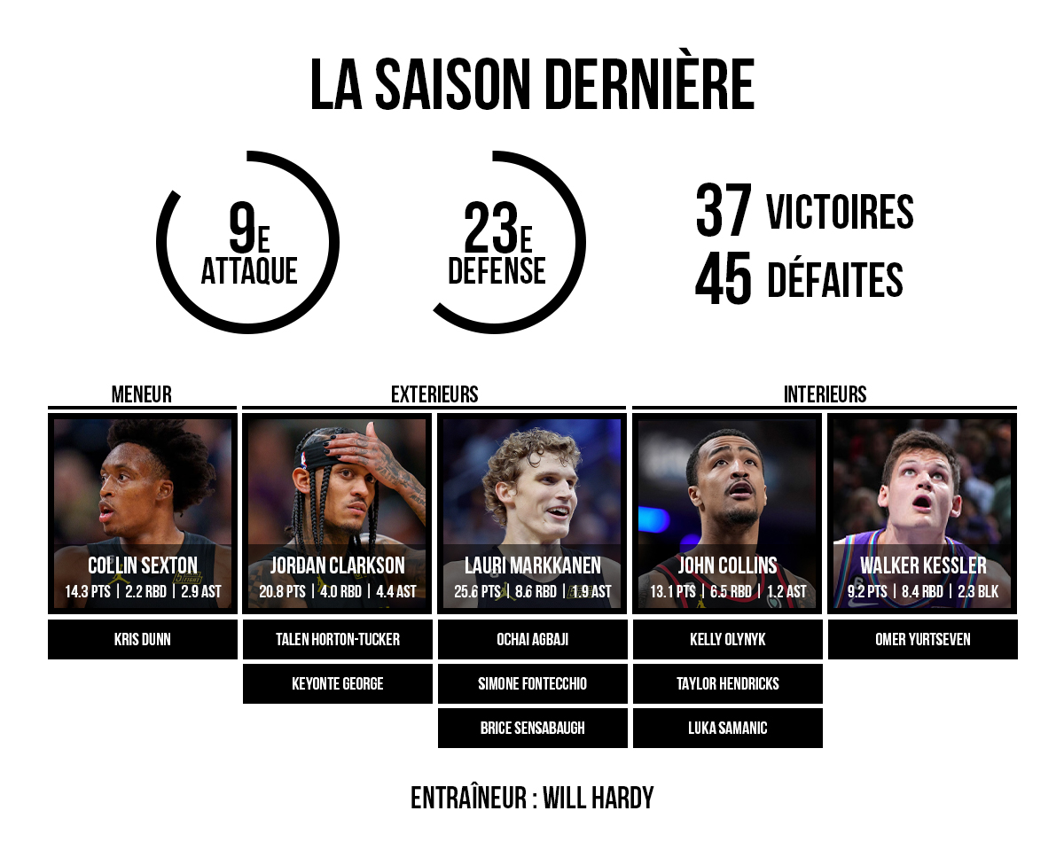 Preview du roster du Utah Jazz