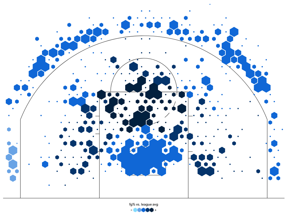 Devin Booker au shoot