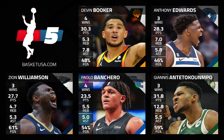 Le cinq majeur de la semaine