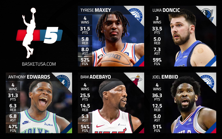 Le cinq majeur de la semaine