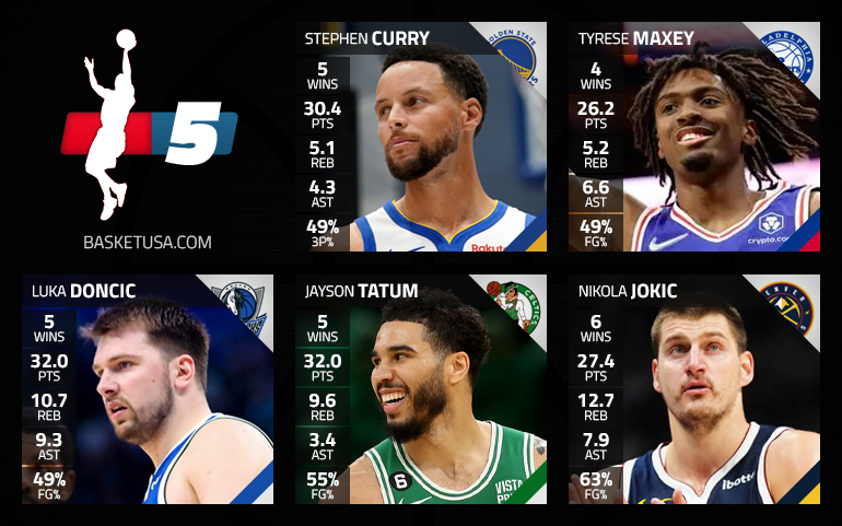 Stephen Curry et Luka Doncic dans le premier cinq de la semaine