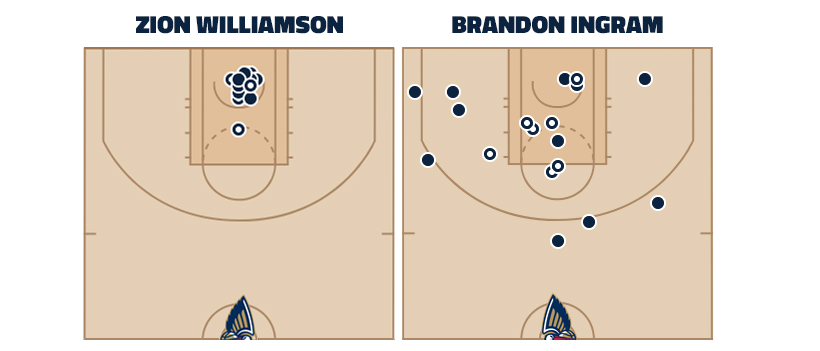 Zion Williamson et Brandon Ingram