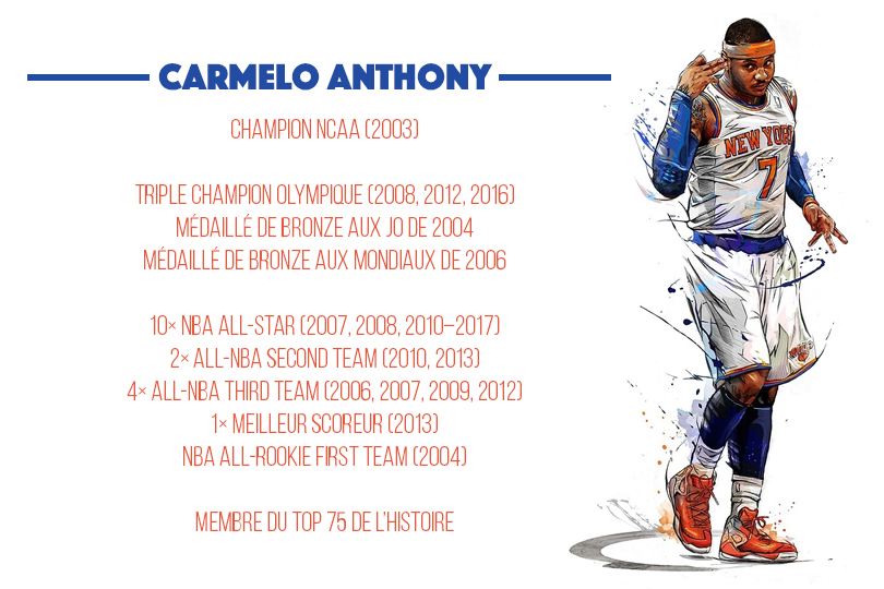 Melo
