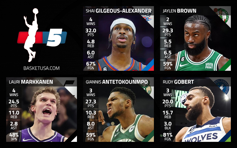 Shai Gilgeous-Alexander dans le cinq majeur de la semaine