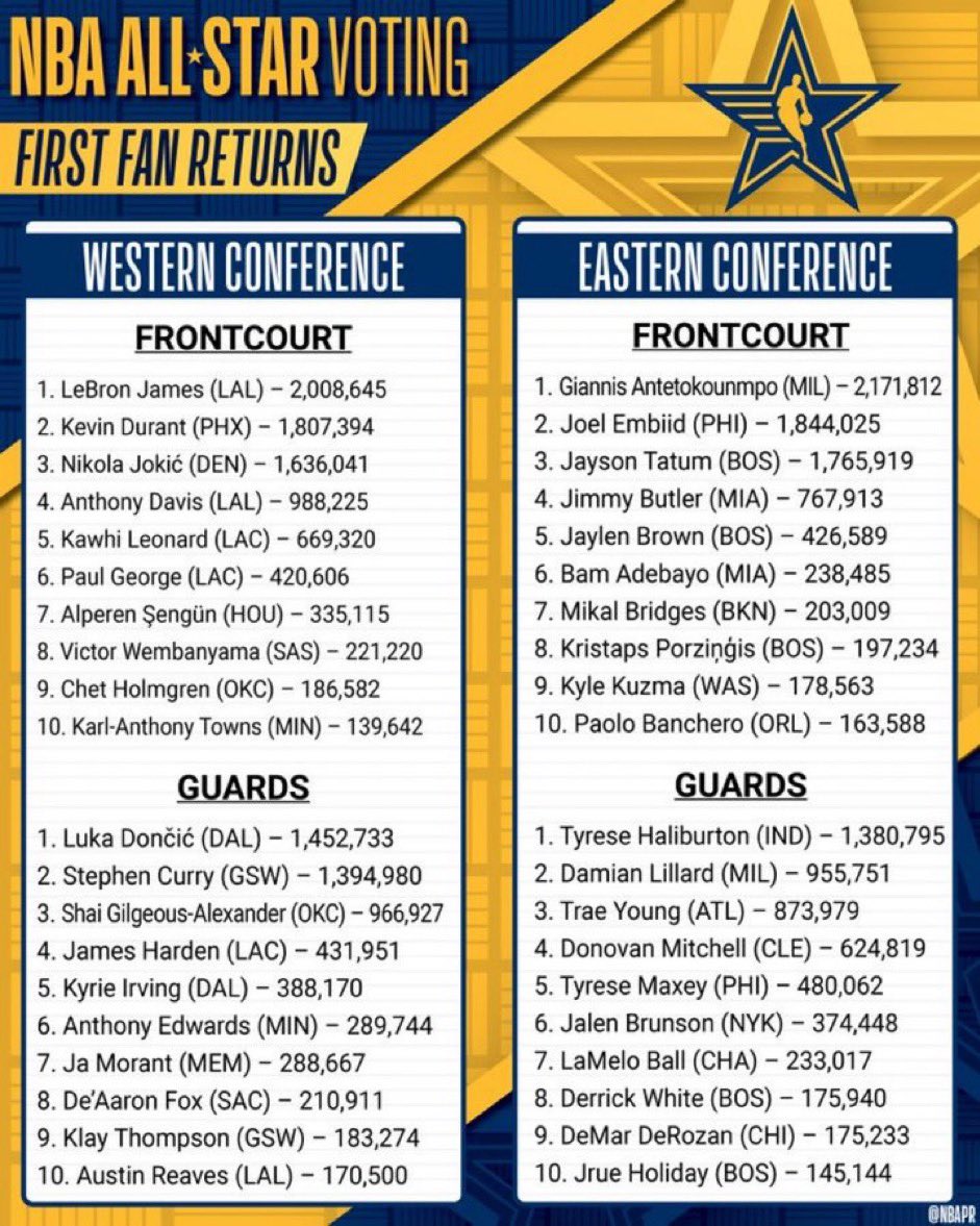 votes du All-star game