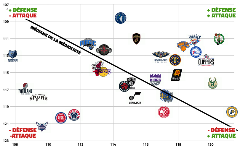 L'équilibre attaque/défense
