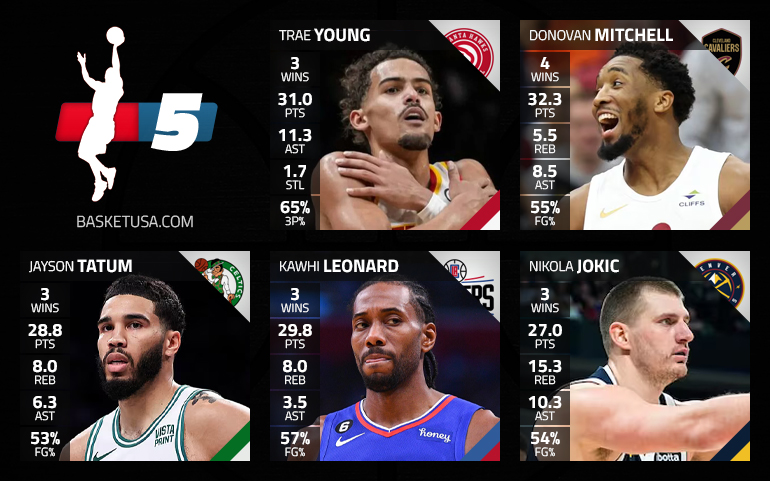 Trae Young et Donovan Mitchell dans le cinq majeur de la semaine