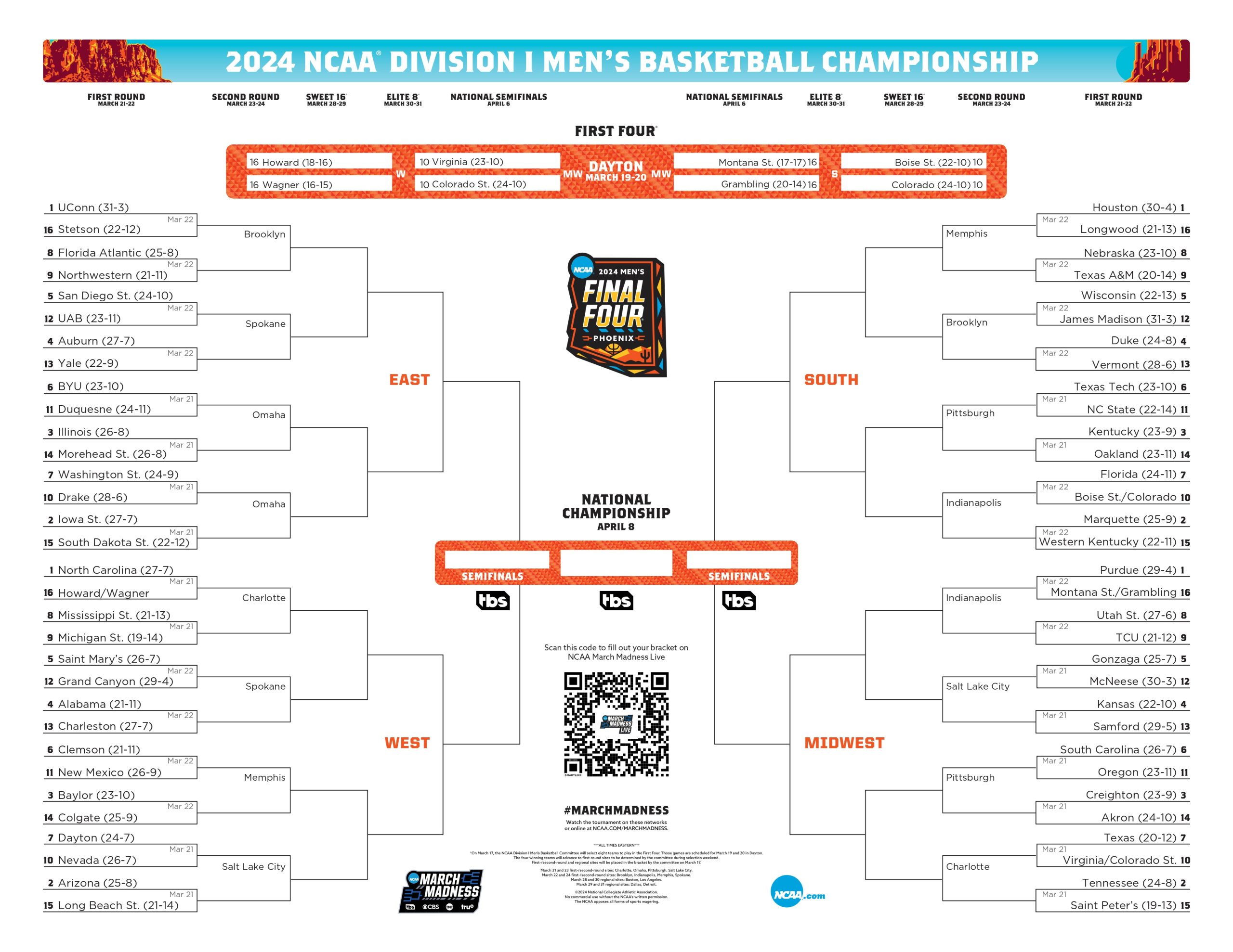 Le bracket de la March Madness NCAA 024