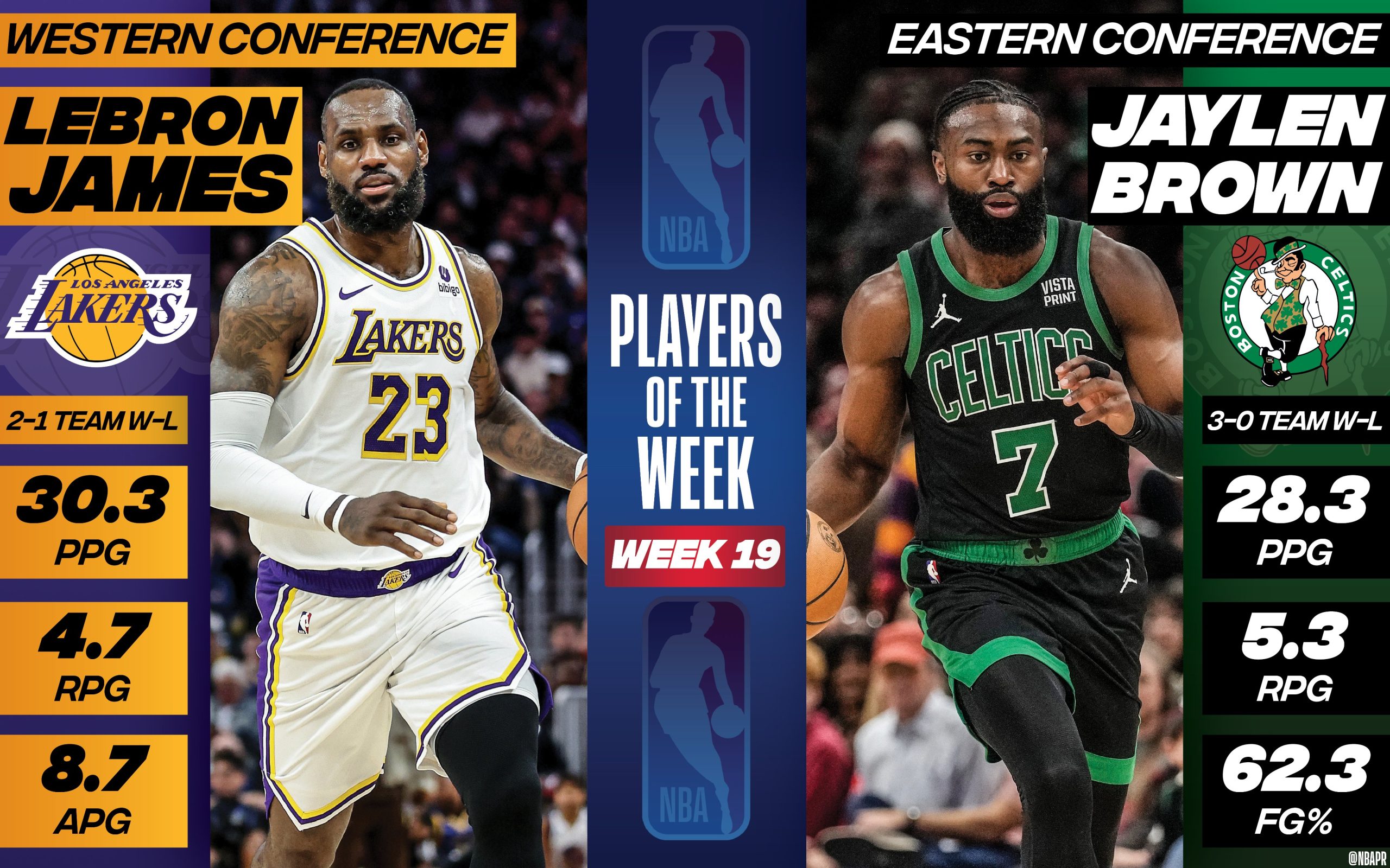 LeBron James et Jaylen Brown élus "Joueurs de la semaine"