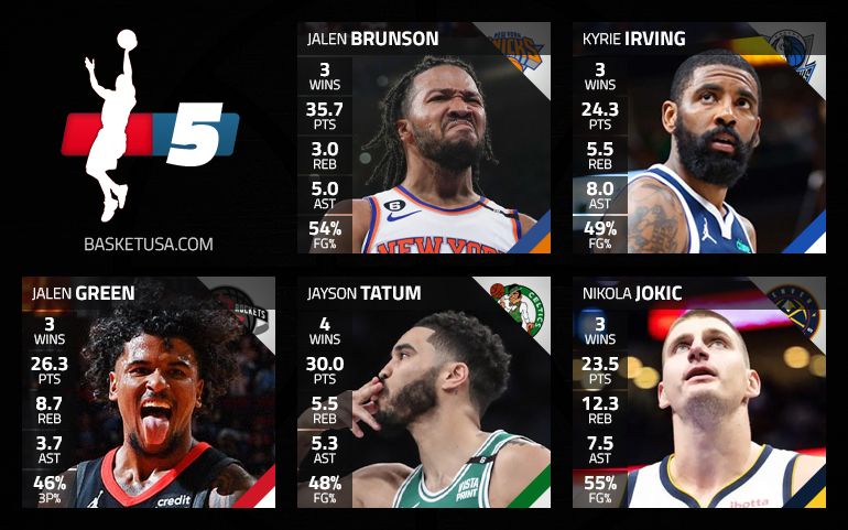 Jalen Green dans le cinq majeur de la semaine