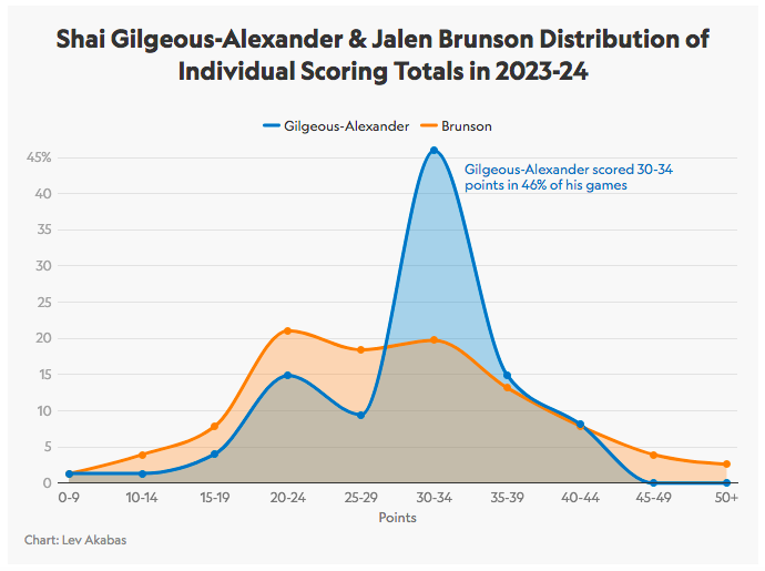 Shai Gilgeous-Alexander