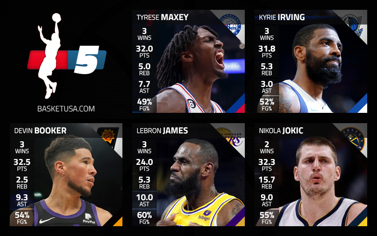 Le cinq majeur de la semaine, avec Tyrese Maxey et Kyrie Irving