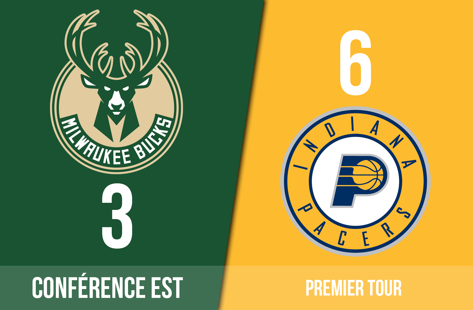 Preview de Milwaukee Bucks - Indiana Pacers