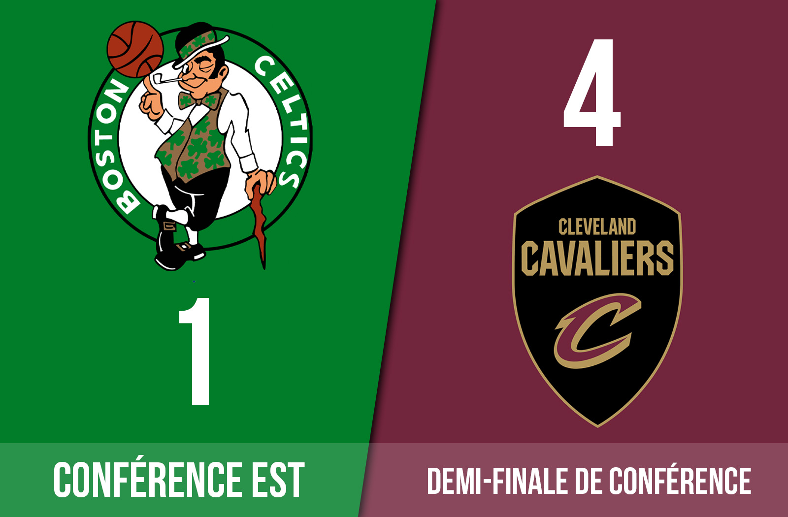 Preview de la série de playoffs entre les Boston Celtics et les Cleveland Cavaliers