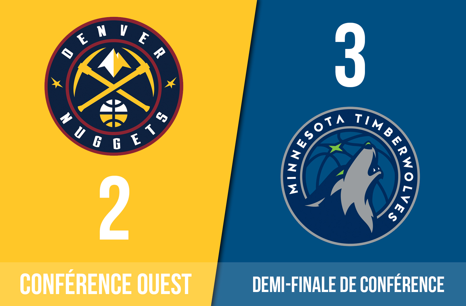 Preview des Nuggets face aux Wolves