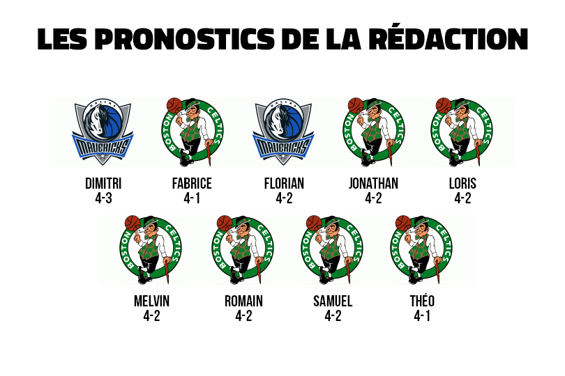 Les pronostics de la rédaction pour les NBA Finals 2024