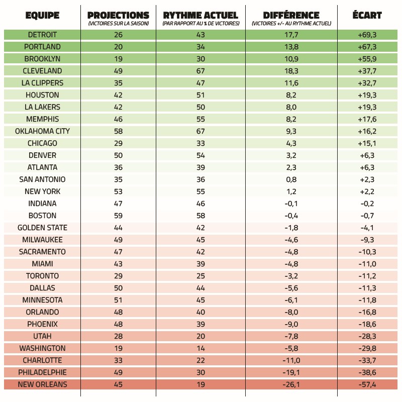 Les plus grosses surprises de la campagne 2024/25