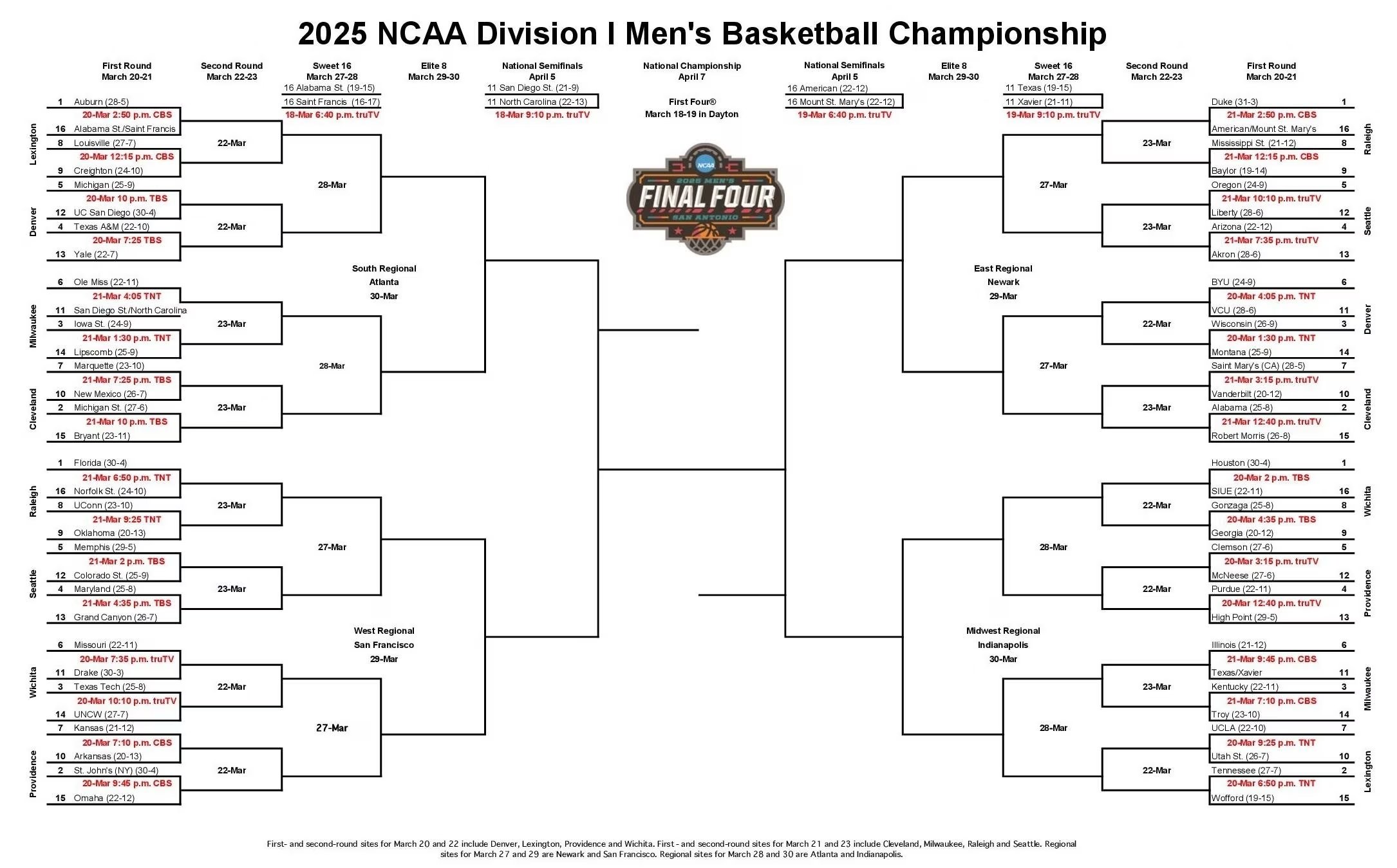 Le tableau du tournoi NCAA 2025