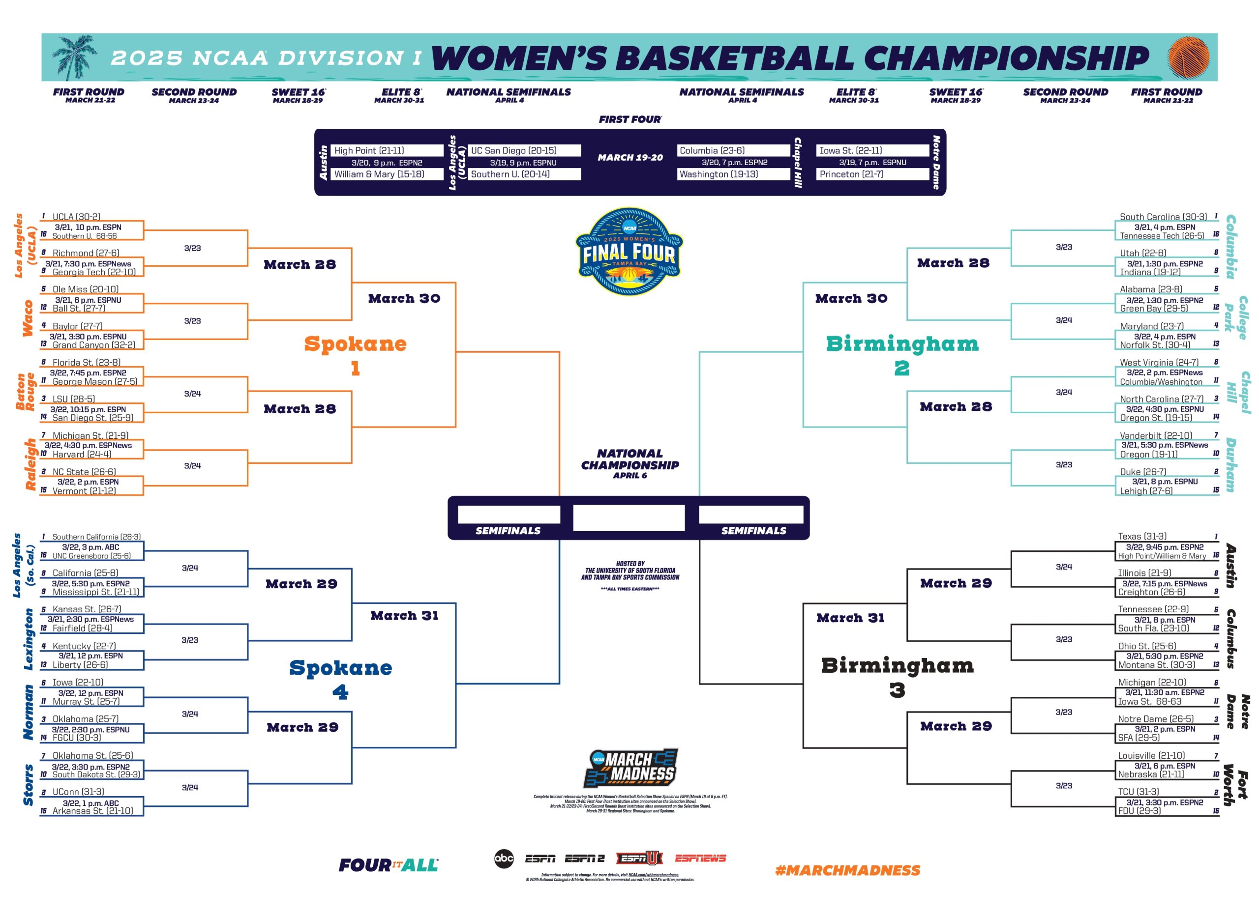 Tableau March Madness NCAA femmes 2025