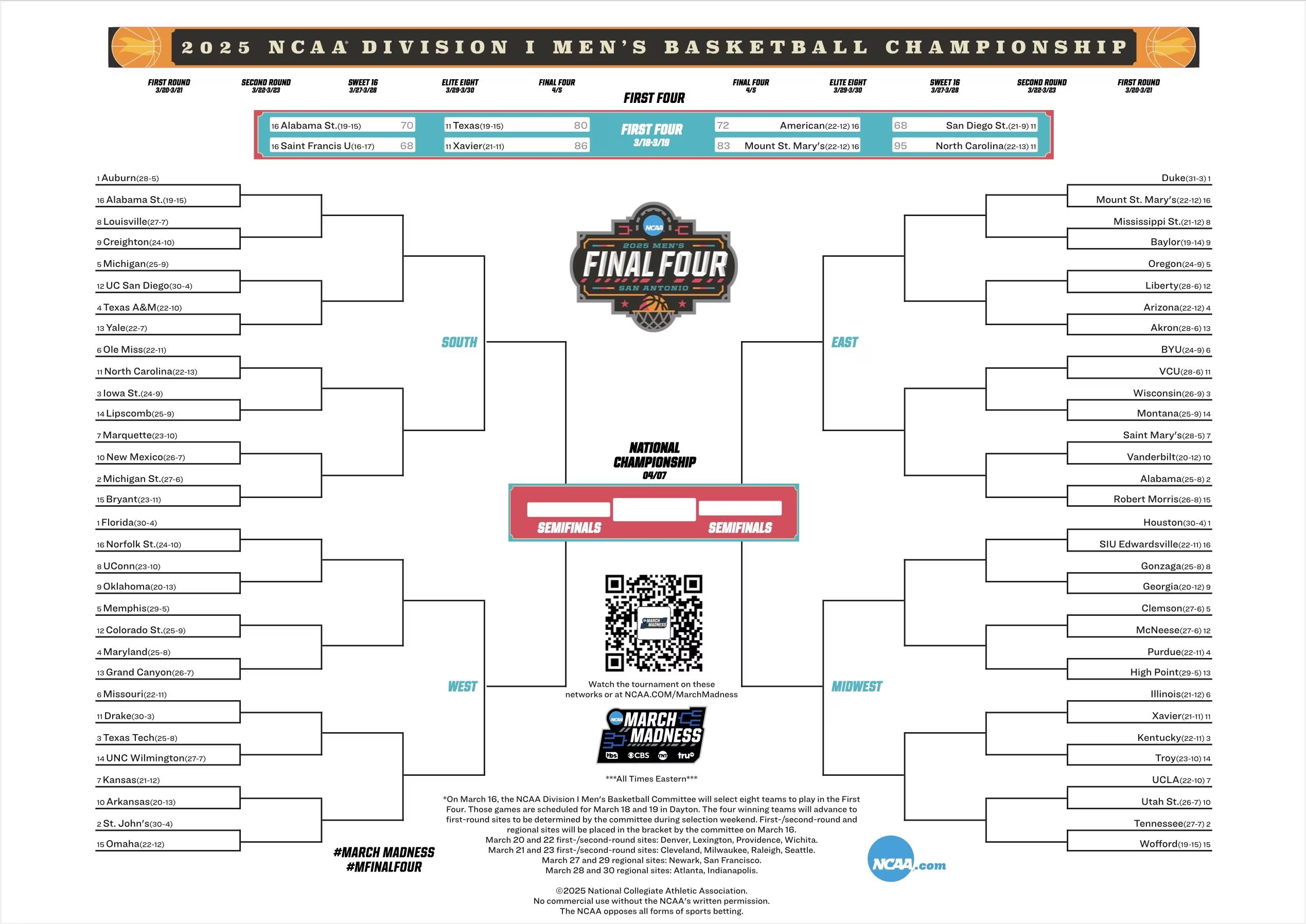 Tableau March Madness NCAA hommes 2025
