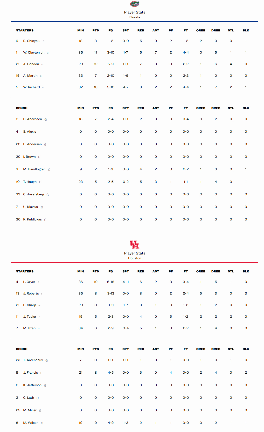 finale florida - houston