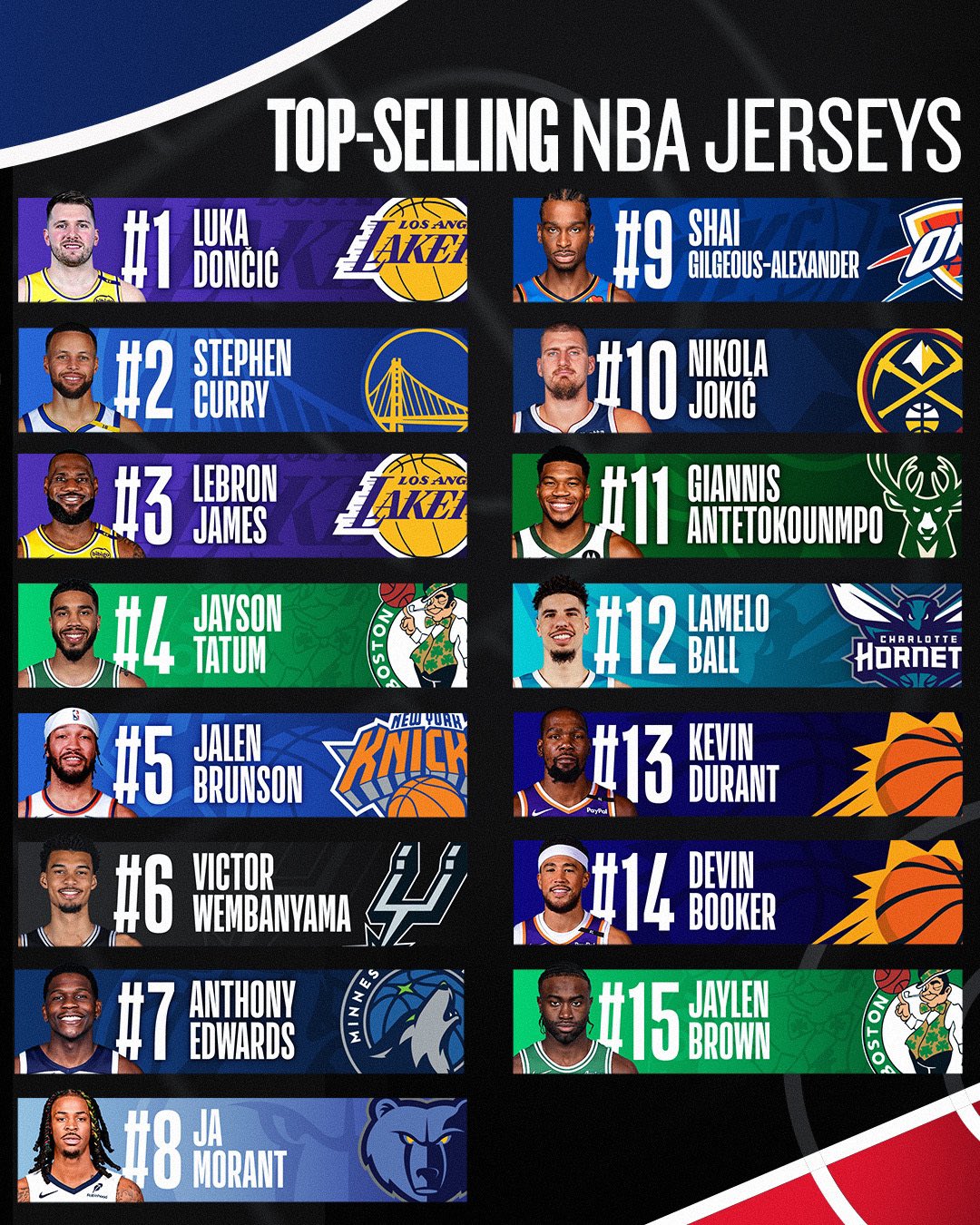 luka doncic ventes maillots NBA
