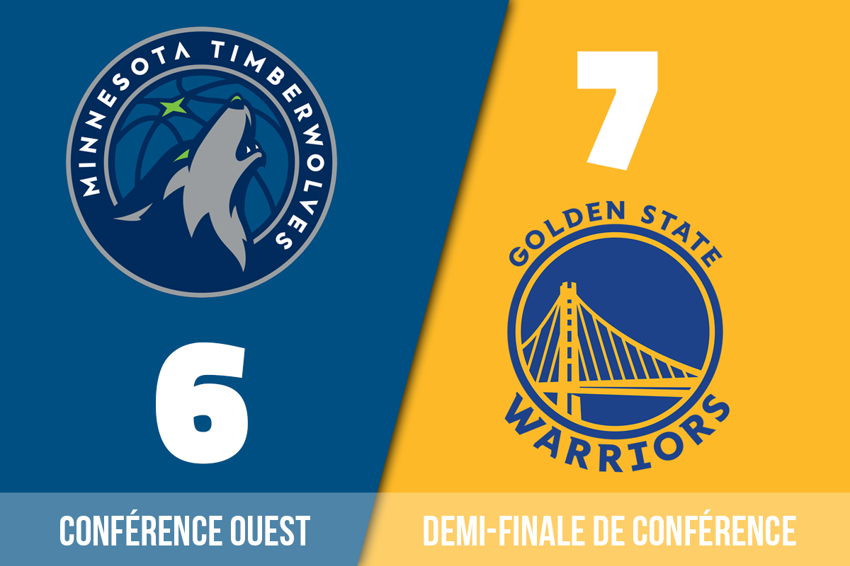 La preview de la demi-finale de conférence entre les Wolves et les Warriors
