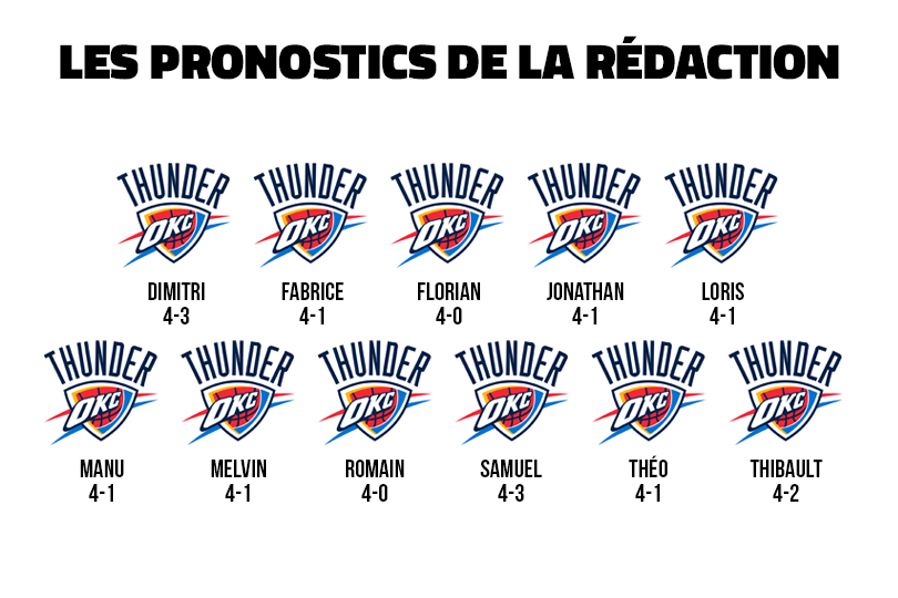 Les pronostics de la rédaction pour les NBA Finals 2025