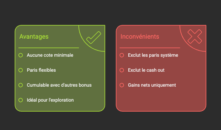 Conditions clés à retenir pour le bonus Unibet 
