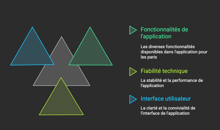 L'application Unibet est très complète