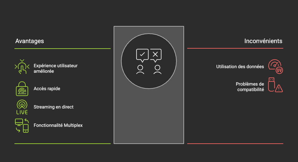 L'application Unibet demeure vraiment comme l'une des meilleures malgré quelques soucis