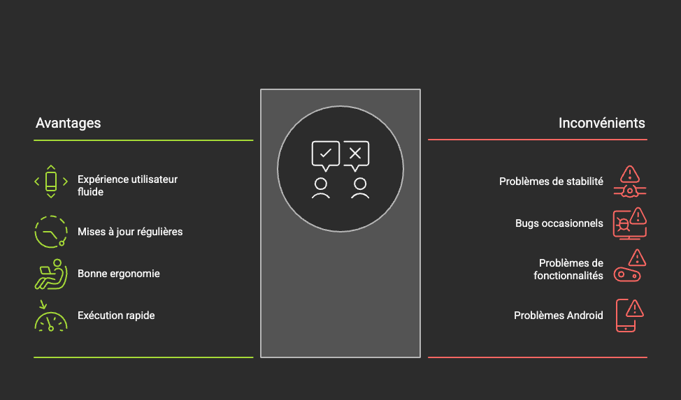 Faites les màj Unibet pour améliorer la rapidité de l'application mobile