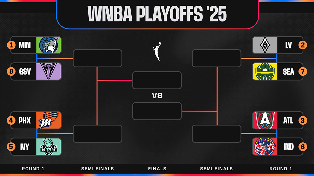 Le tableau des playoffs WNBA en 2025