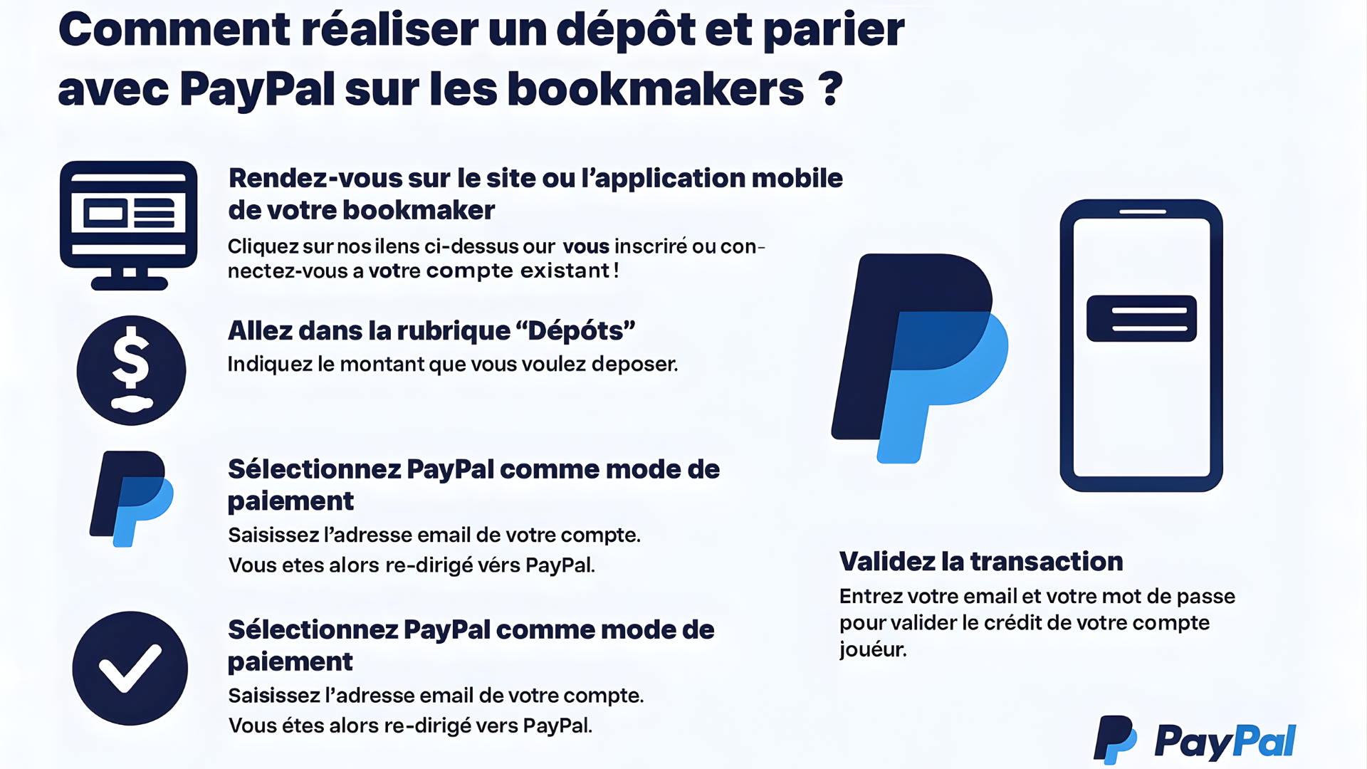 Infographie étape par étape pour déposer de l’argent et parier avec PayPal sur un bookmaker en ligne en France
