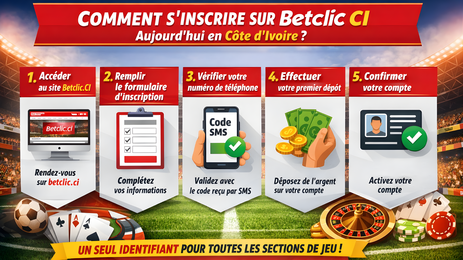 Guide complet pour s'inscrire sur Betclic CI, incluant les étapes d'inscription, vérification du téléphone et premier dépôt.
