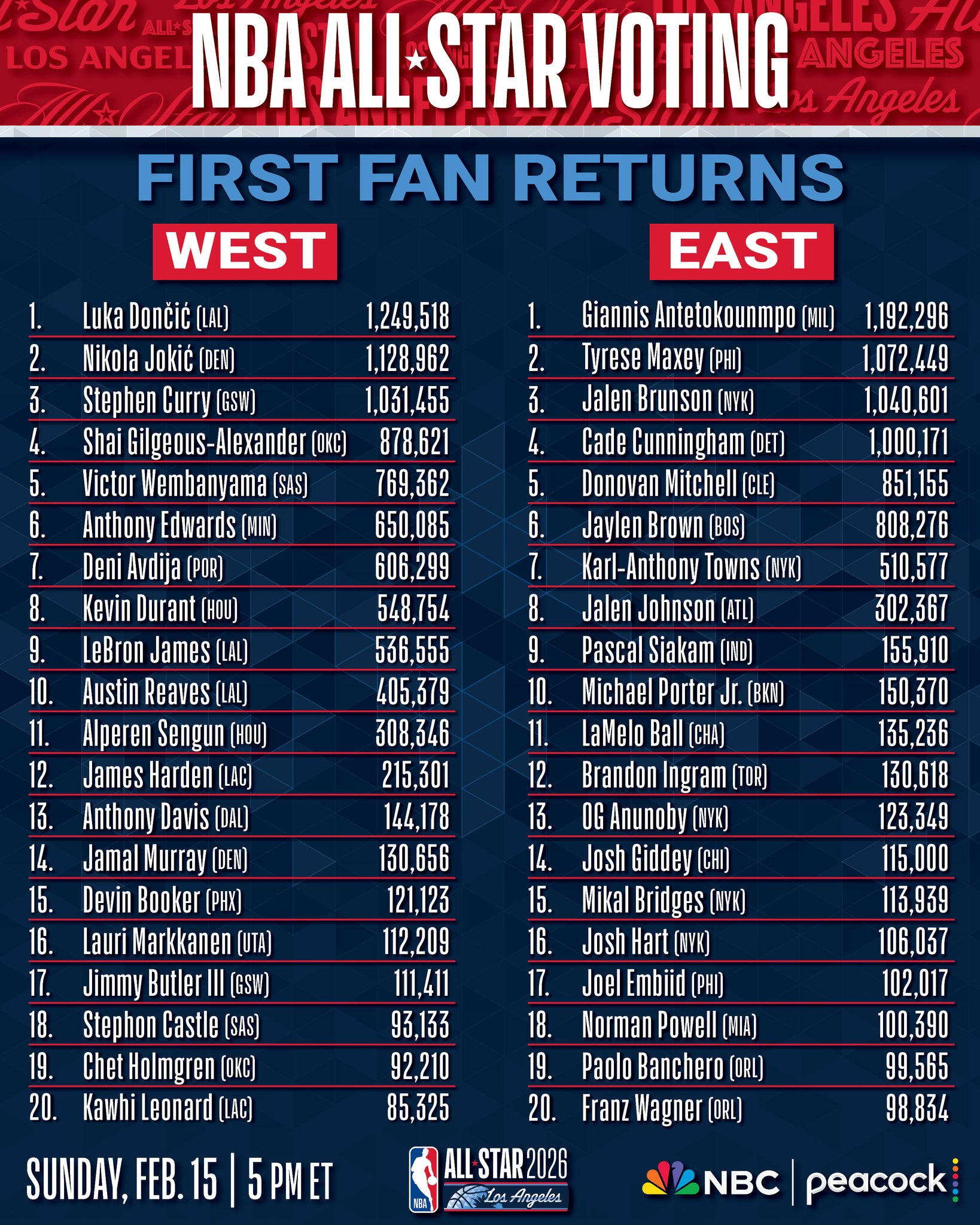 votes all-star game 2026