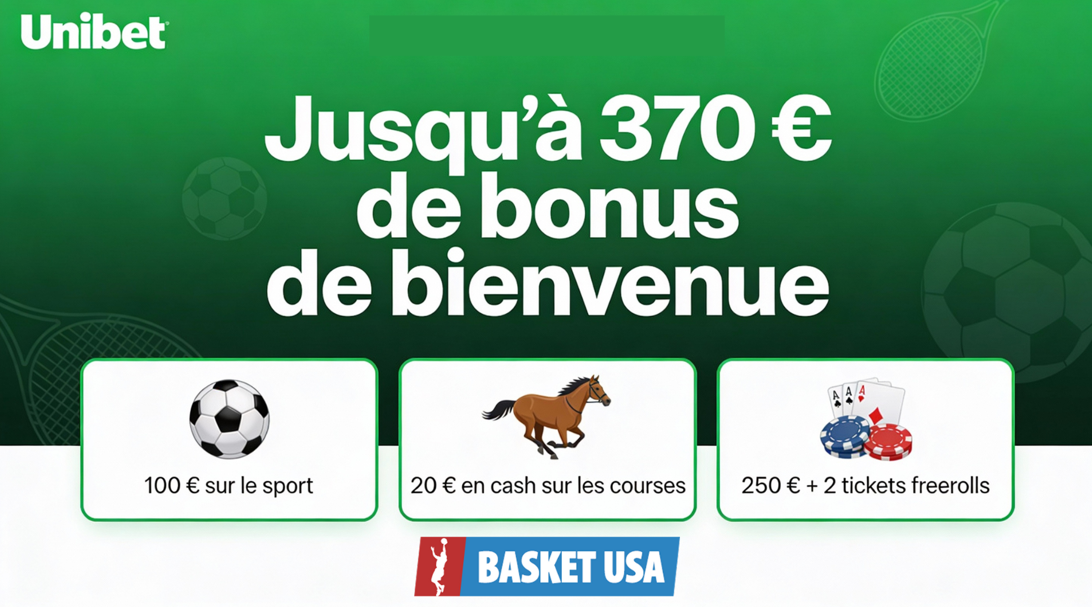 Jusqu'à 370 euros de bonus de bienvenue sur Unibet  : 100 euros pour les paris sportifs, 20 euros pour les courses de chevaux et 250 euros sur le poker