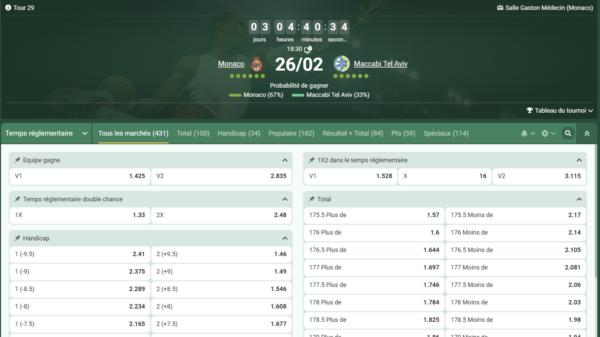 Pronostic Monaco handicap -5,5 face au Maccabi Tel-Aviv Euroligue tour 29 avec le code promo Betwinner.