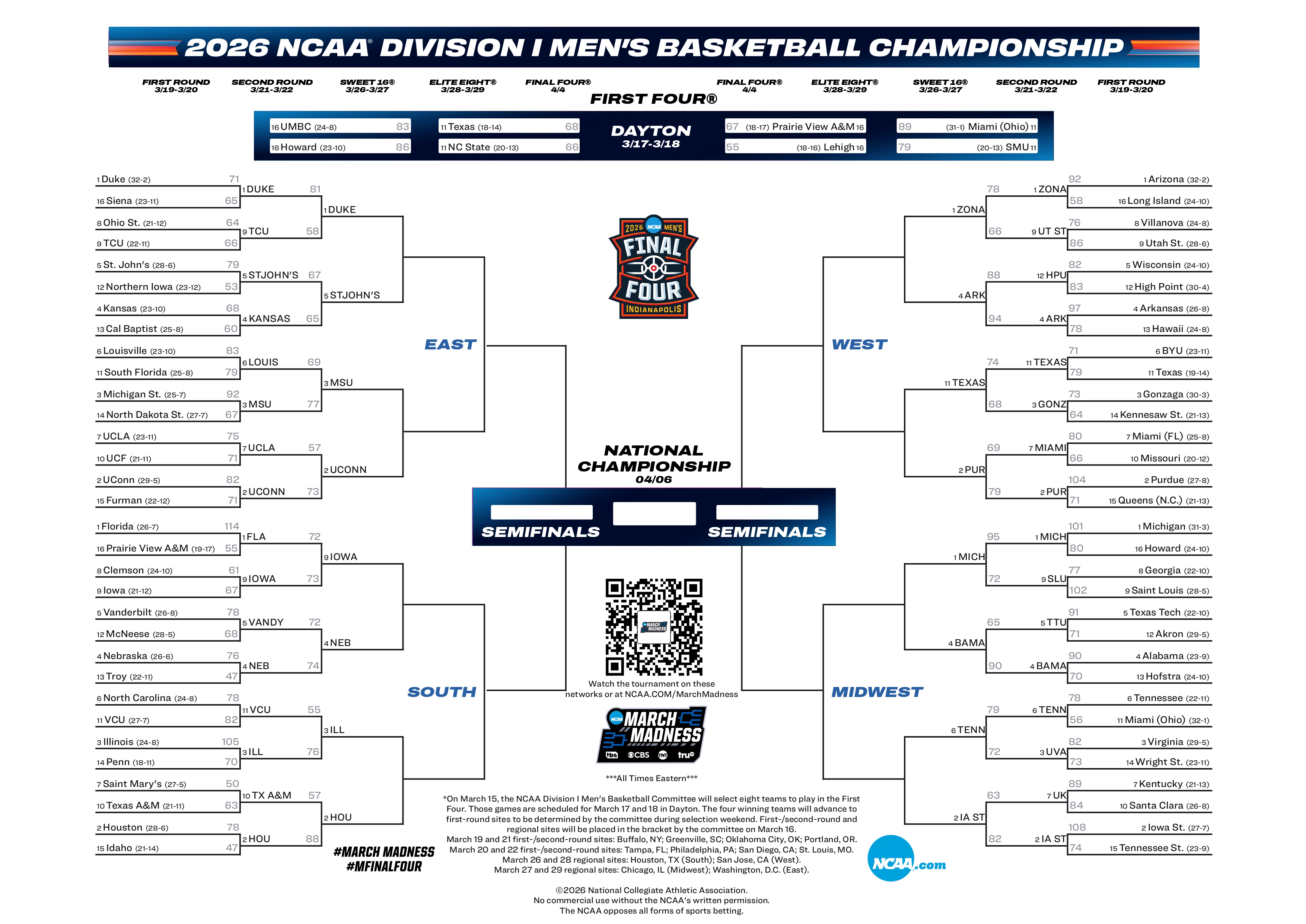 Tableau March Madness NCAA 2026 après le 2e tour