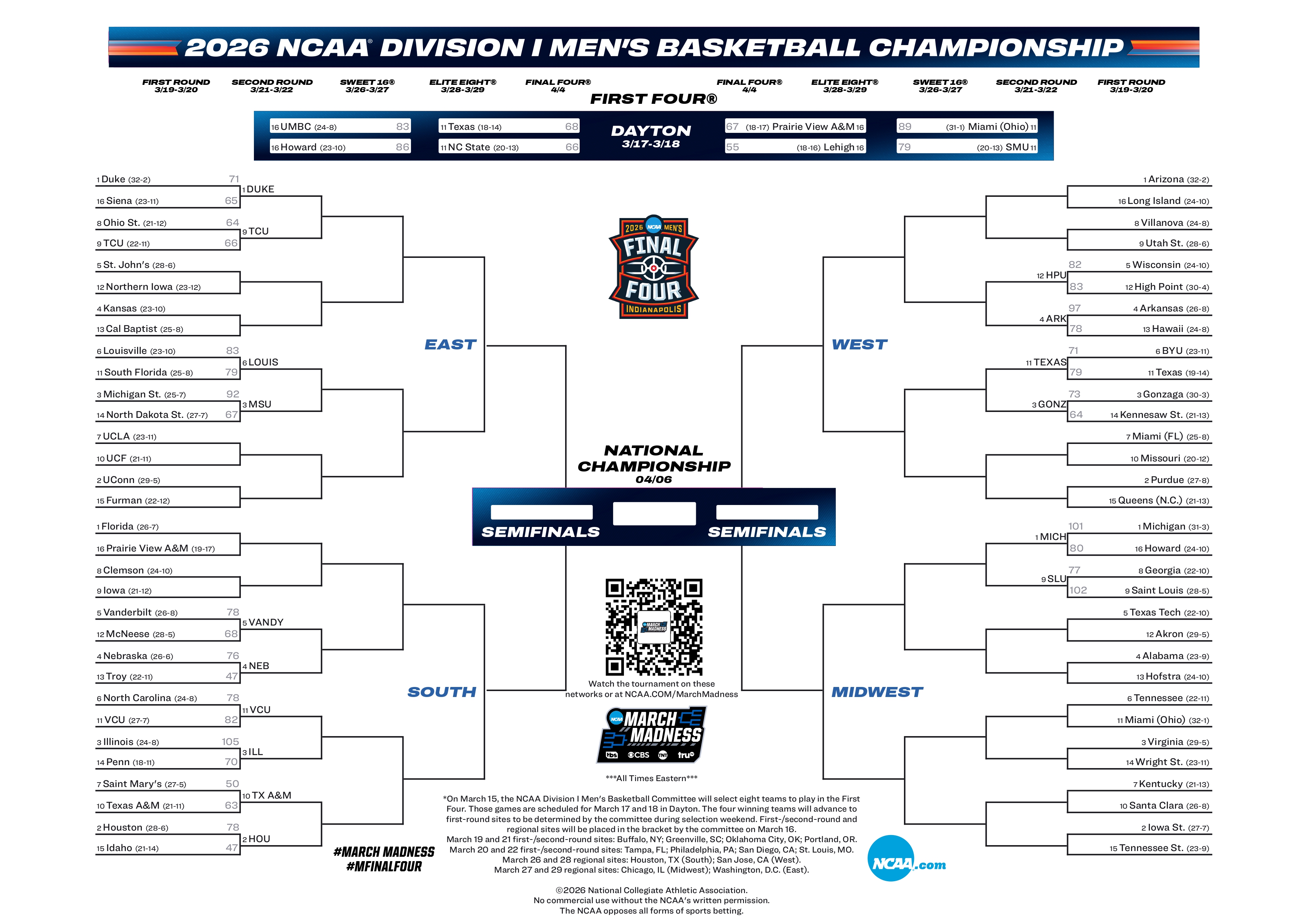 Tableau March Madness jour 1