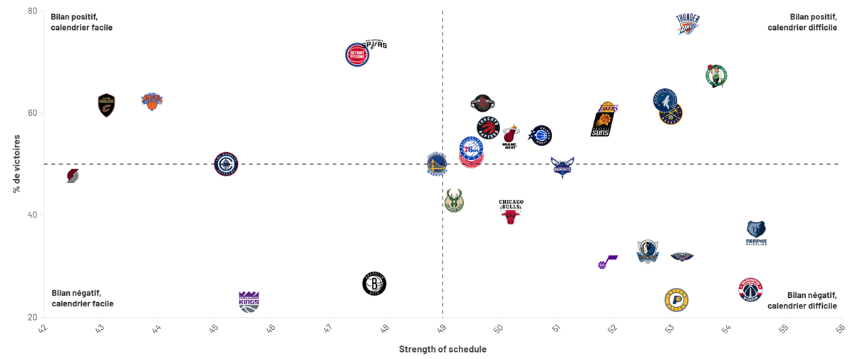 Strength-of-schedule-2025-2026