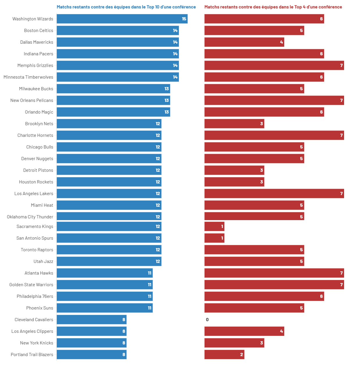 Strength-of-schedule-2025-2026